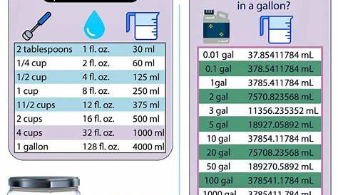 inches to gallons conversion chart