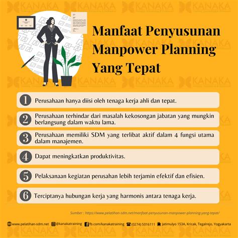 Contoh Manpower Planning