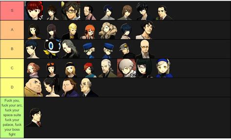 My Persona 5 Royal Character Tier List Rpersona5