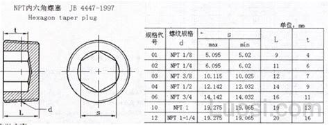 Jb Zq 4447 1997 Npt喉塞 标准查询 华人螺丝网