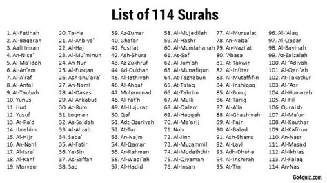List Of 114 Surahs Quran Surah Al Quran Learn Quran