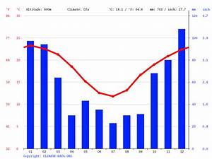 Toowoomba Climate Average Temperature Weather By Month Toowoomba