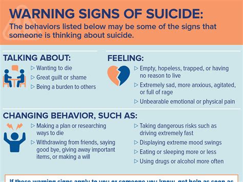 Warning Signs Of Suicide Nimh Clover Educational Consulting Group