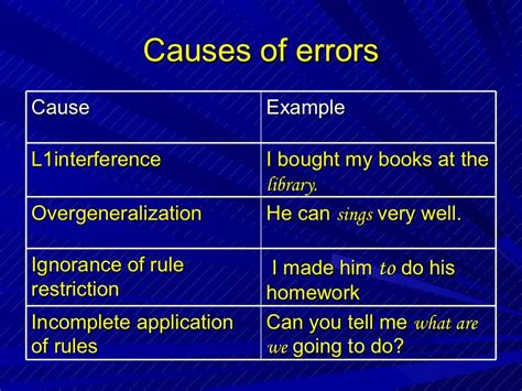 Error Correction Basics