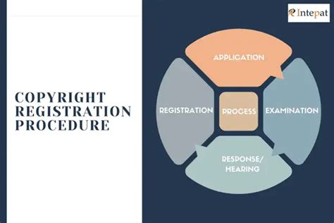 Copyright Registration Procedure In India A Simple Guide