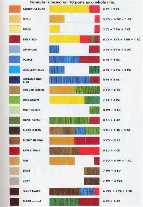 Stephanie Guy Fine Art Oil Paint Colour Mixing Chart Colorful Oil