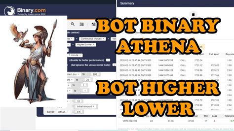 Binary options and forex copy trading. Bot Binary Higher Lower Athena - Binary Trading Bots - YouTube