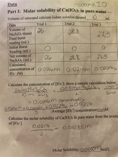 Calculate the value of k s under these conditions. How To Find Molar Solubility In Pure Water