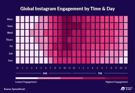 55 Instagram Marketing Statistics You Need To Know