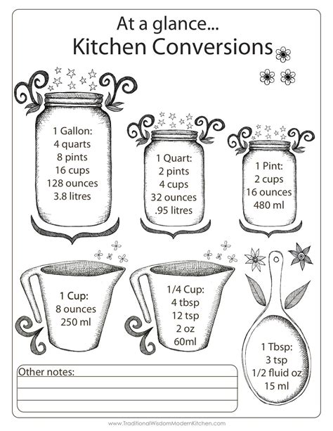 Gift: Kitchen measurements conversion chart - TWMK | Kitchen measurements, Cooking measurements 