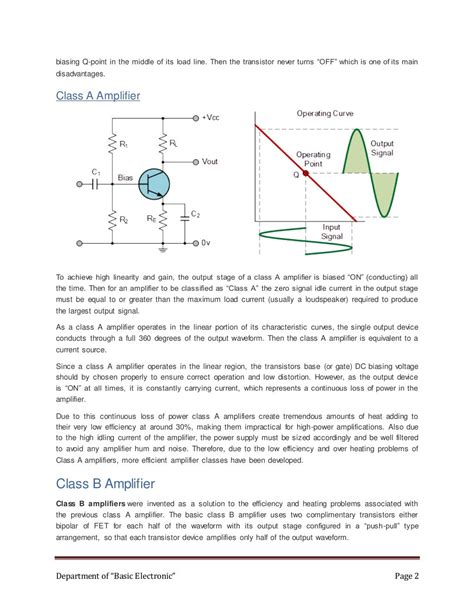 Amplifier Classes Explained