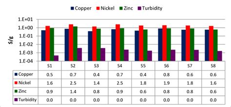 Jul 09, 2021 · copper price per ton. How Much Does Copper Cost Per Gram August 2020