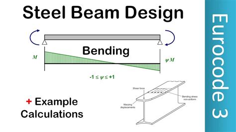 Steel Beam Design Eurocode Example Design Talk