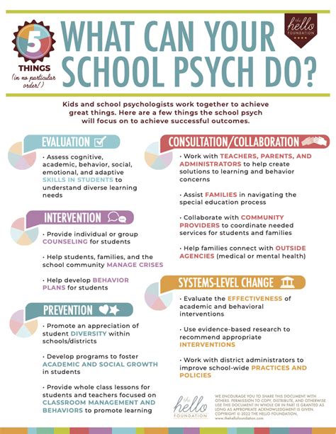 5 Things Your School Psych Can Do Free Printable The Hello Foundation
