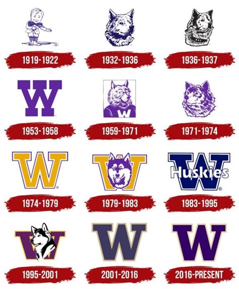 Evolution Of The Uw Huskies Sports Logo Rudub
