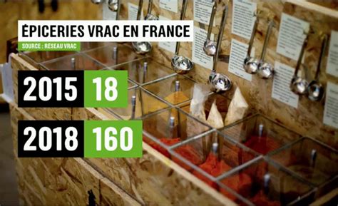 De ce fait, l'analyse de marché doit être faite de manière conscieuse et le plus réaliste possible. Le marché du vrac est en plein essor - Réseau Vrac ...