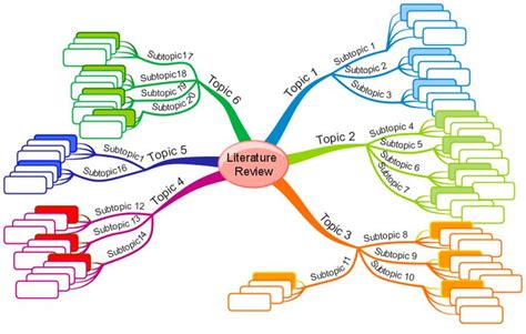 Literature Map Template Creswell Literature Map Writing