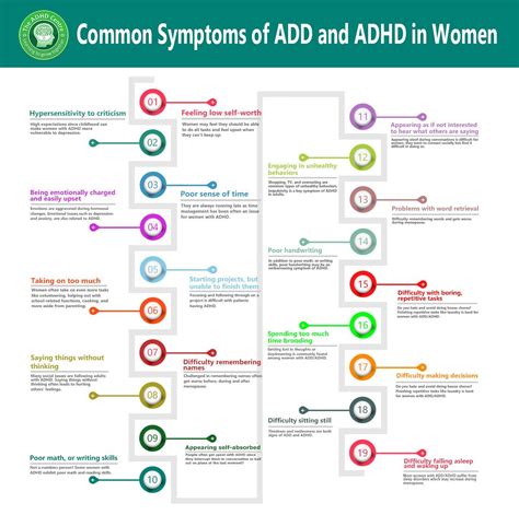 Symtoms Of Add And Adhd