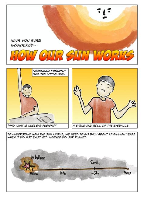 How Does The Sun Work Aquriousmind