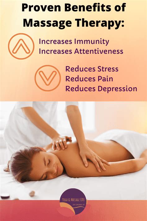 Types Of Massage Therapy Yoga And Massage Edu