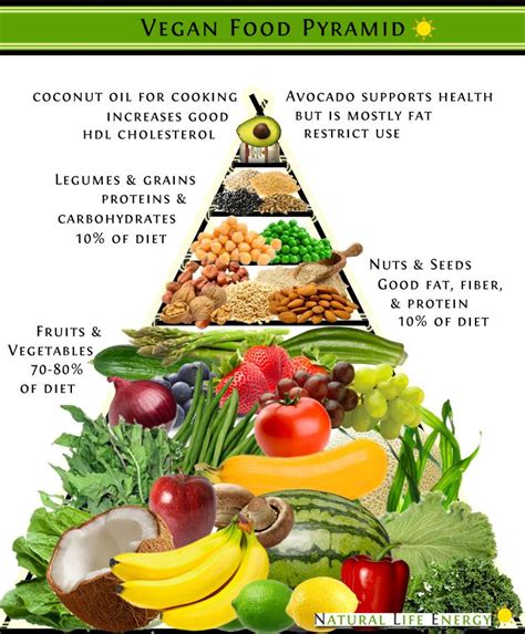 Vegan Food Pyramid Free Infographic Alkaline Plant Based Diet
