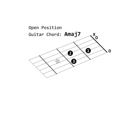 Open Guitar Chord Amaj7 Free Svg