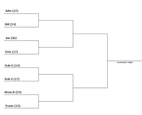 8 Team Single Elimination Bracket