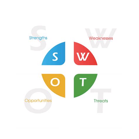 Swot Analysis Strategic Planning And Marketing With Examples