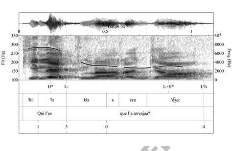 25 Waveform Spectrogram And F0 Contour Of The Information Seeking