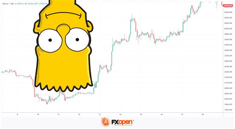 What Is The Bart Simpson Crypto Pattern In Trading Market Pulse