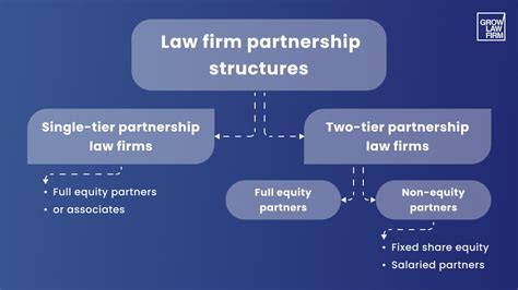 Navigating Law Firm Partnerships Models For Success