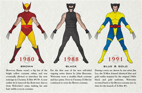 One More Superhero Costume Infographic For