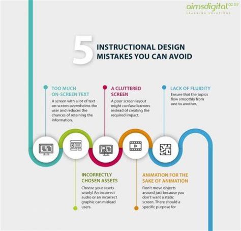 Instructional Design Infographics Elearning Infographics