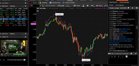 How to navigate the tools and platforms, read the fundamentals, monitor positions, and more. Tools for Traders: Chat Rooms, Trader TV on thinkorswim ...