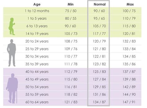 Blood Pressure Chart By Age Height Gender Chart Walls