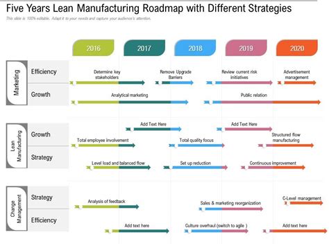 Lean Manufacturing Roadmap