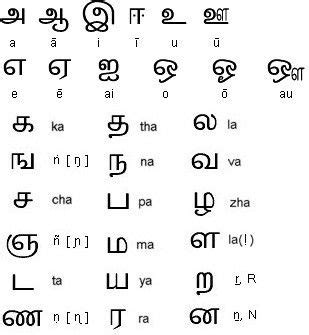 Tamil Alphabet Dravidian Language Spoken Mainly In Tamil Nadu And Sri