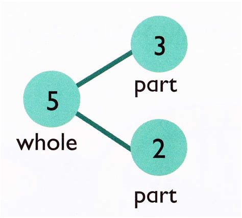 Making Math Masters A Brief Overview Of Singapore Math®