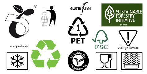 All Packaging Symbols And Their Meanings