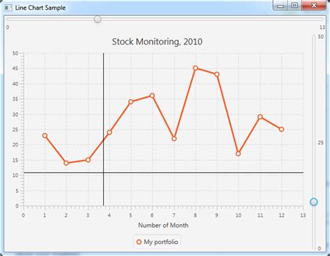 Java How To Add Two Vertical Lines With Javafx Linechart Stack Overflow