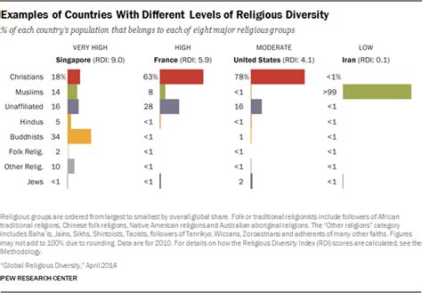 This Map Of The Worlds Most Religiously Diverse Countries May Surprise