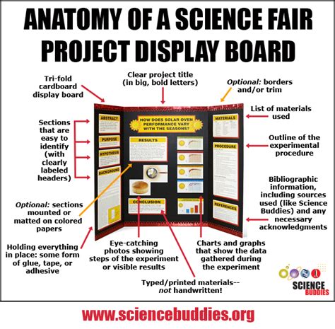 Science Fair Project Final Report Science Buddies