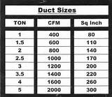 Hvac Duct Sizing Guide Pictures