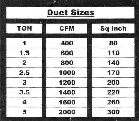 Hvac Duct Residential Hvac Duct Sizing