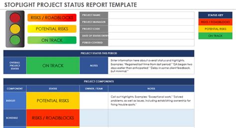 16 Free Project Status Report Templates Ms Word And Ms Excel Project