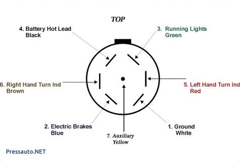 • 7.5 amps max per circuit. 6 Pin Trailer Hitch Wiring Diagram - Car Wiring Diagram