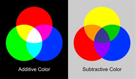 A Psychology Of Color Wednesday 101 Color Terms