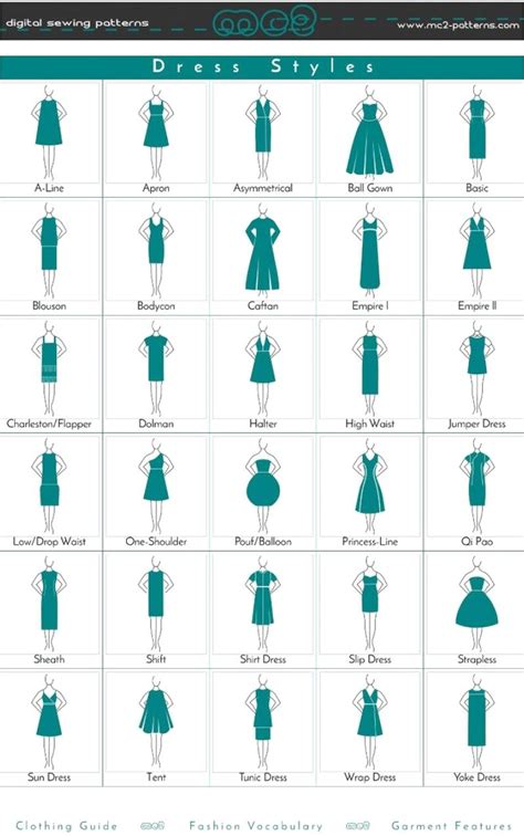 Fashion Infographic Dress Style Clothing Guide Fashion Vocabulary Garment Features