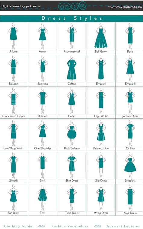 fashion infographic dress style clothing guide fashion vocabulary garment features