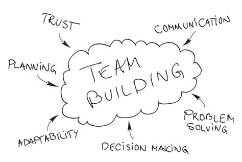 Team building is a management technique used for improving the efficiency and performance of the workgroups through various activities. Do Team Building Exercises Really Work? - Business 2 Community